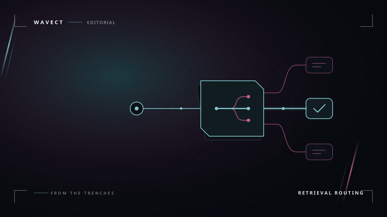 Teal routing node branching to three endpoints on a dark Wavect header, with one selected route highlighted