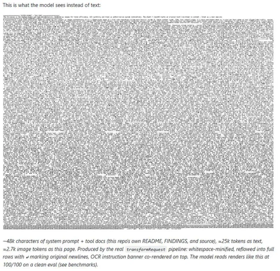 A dense wall of whitespace-minified text rendered as a single image, roughly 48k characters packed into about 2.7k image tokens, with an OCR instruction banner across the top